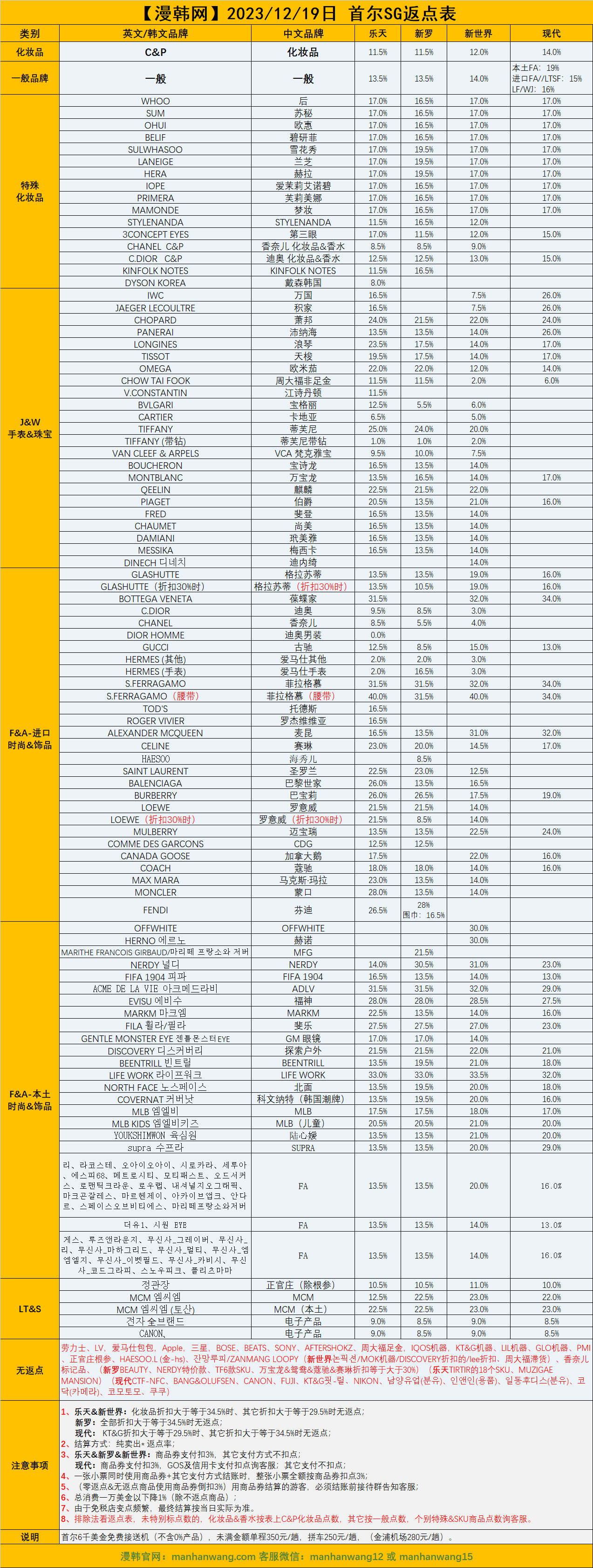 12.19首爾.png